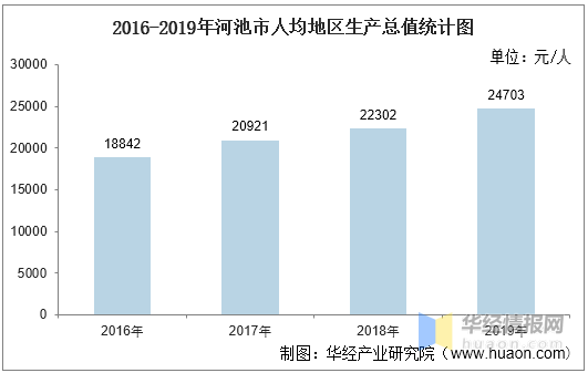 gdp工业生产总值_国内生产总值(GrossDomesticProduct,简称GDP)