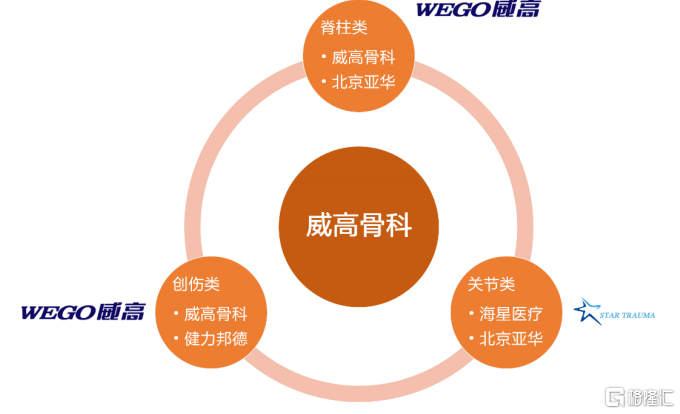 公司|威高骨科(688161.SH)：业绩稳健向好，半年度净利同比增长37.85%