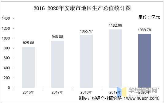 陕西安康镇坪gdp_这是陕西的最南端,风光艳绝,更是长寿之乡 吃货天堂