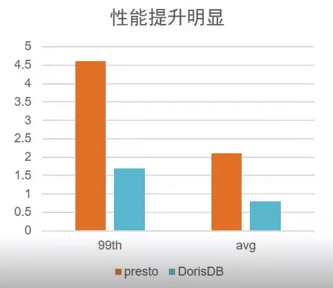 性能|跨越速运 x DorisDB：统一查询引擎，强悍性能带来极速体验