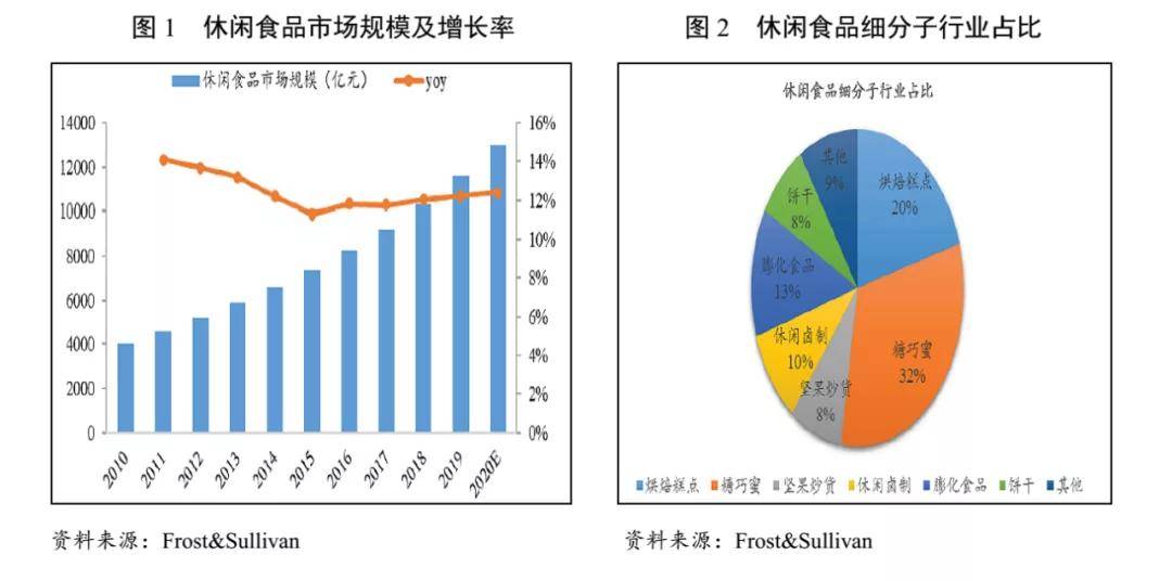 辣味|强势入局千亿赛道！卤味觉醒：做年轻人心中的卤味潮牌