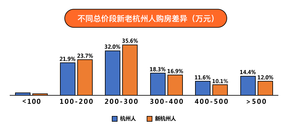 杭州总人口有多少2021_杭州常住人口突破1200万