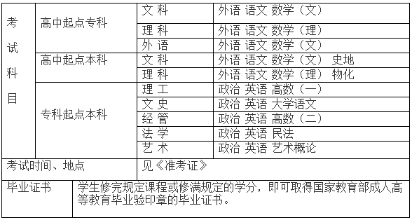 学历|富德教育提示：2021年下半年学历提升通道开启，错过等半年！报名可领补贴！