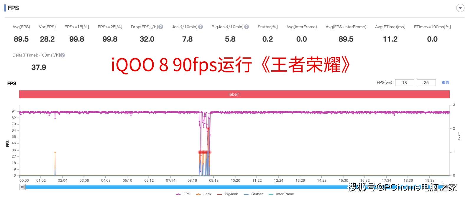 旗舰|iQOO 8游戏评测：助力玩家“躺赢”的专业电竞旗舰