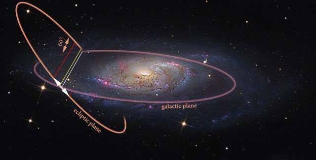 NASA天文学家：人马座旋臂出现异常偏折，银河系正在断裂？_星系