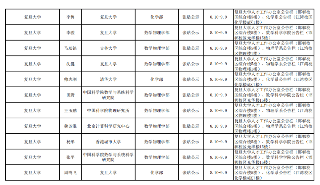 网站|2021年中科院院士增选初步候选人公示材料公示情况汇总