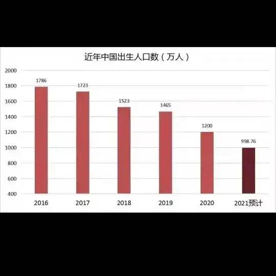 17年出生人口_如何有效提高生育率 梁建章 建议允许单身女性冻卵,1个孩子奖励