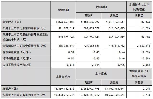 企业|张裕，国产葡萄酒界的茅台！