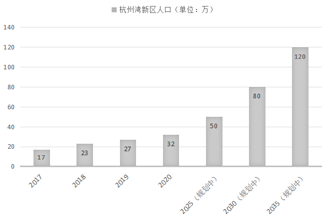 慈溪人口多少_宁波市各区县 慈溪市人口最多,宁海县面积最大,鄞州区GDP第一(3)