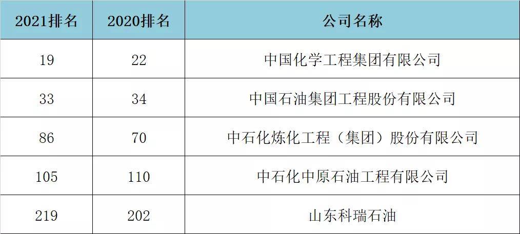 世界上最大的国际承包商排名 4b111551041e4906bb8d8c41e71e0b70.jpeg