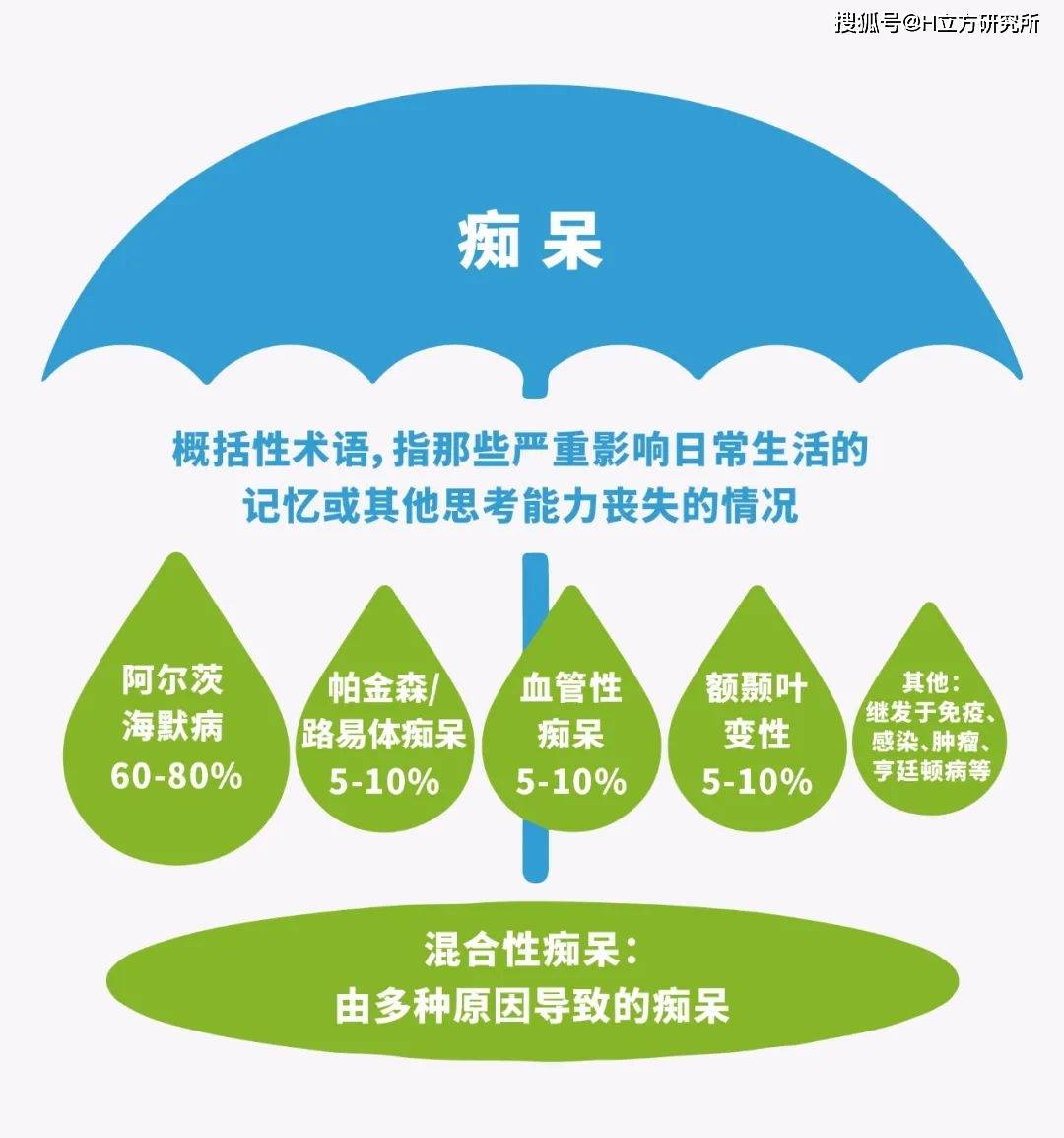 障碍|有关阿尔茨海默病，你需要知道的7件事