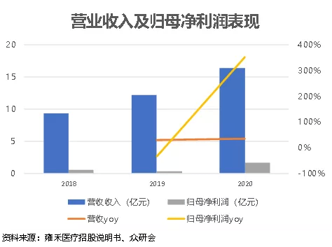 治疗|“雍”心变美，从头开始!
