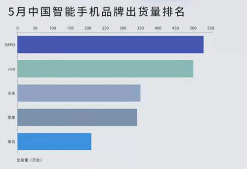 臨近新iPhone發布，手機市場廝殺局面將至 科技 第1張