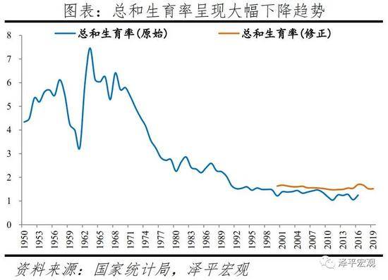 中国适婚人口_我国适婚单身人口达2亿, 单身贵族 们,你们为什么不结婚