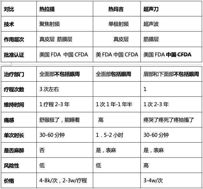 人群|复仁堂：你的皮肤适合哪种医美手术，快来了解吧！