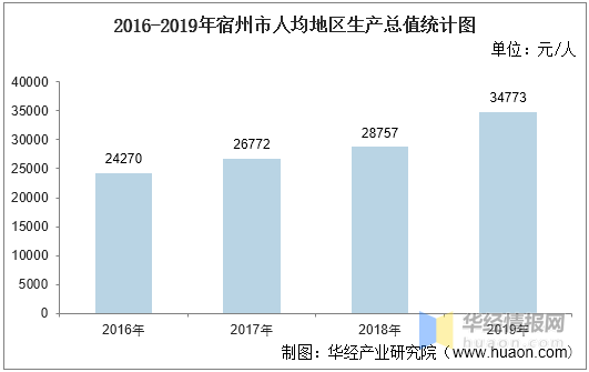 2020宿州GDP前4位的县_贵阳这4区排名前十 贵州88个区市县2020年GDP排名出炉