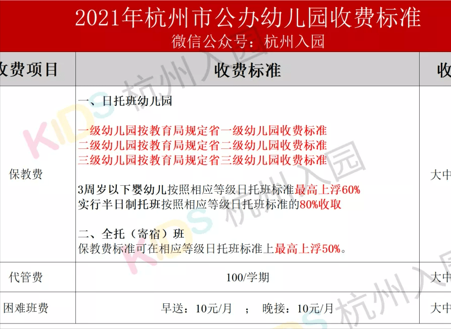 进行|不满足无法入园！2022杭州上幼儿园超重要的10件事！弄错1件都可能无缘公办！