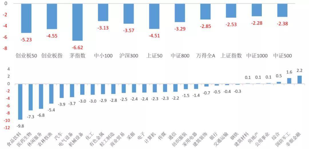 波动背后的投资启示