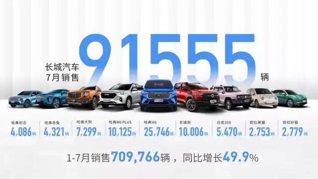 21世紀的人才有多貴？|長城汽車：300億，我先投為敬 娛樂 第6張