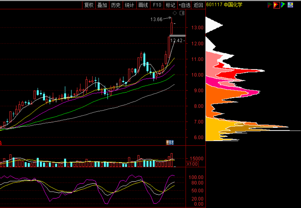 鄂尔多斯股价 f05778524b0246dfaee2bcad29cc295e.png