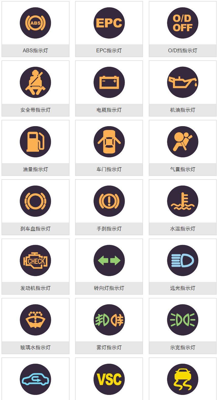 仪表盘上最危险的指示灯 如果发现亮着 就不要再驾驶了 乐惠车