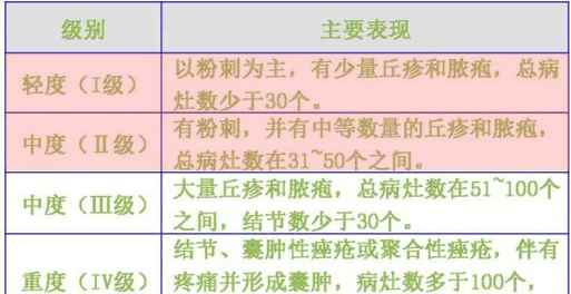 因为|萌萌同学：教你认识以及防治痘痘