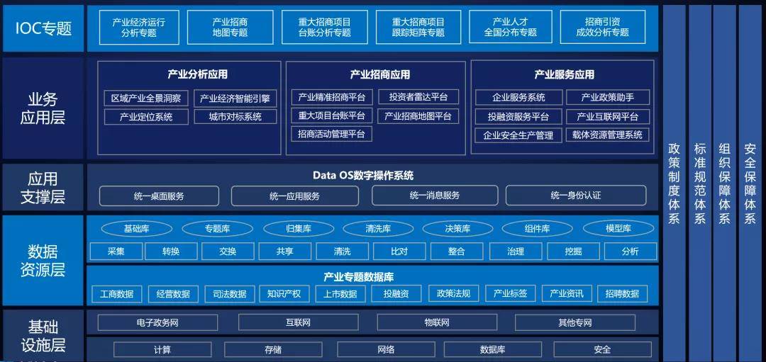 中科点击「产业大脑」:大数据招商加码产业数智化进程 