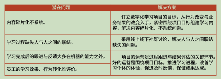 原则|【培伴推荐】都在说数字化学习设计，那到底设计的什么？