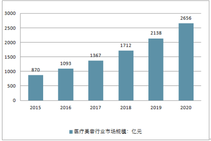 方式|传统抗衰淡出视野，未来5-10年抗衰颠覆者——AI氢抗氧