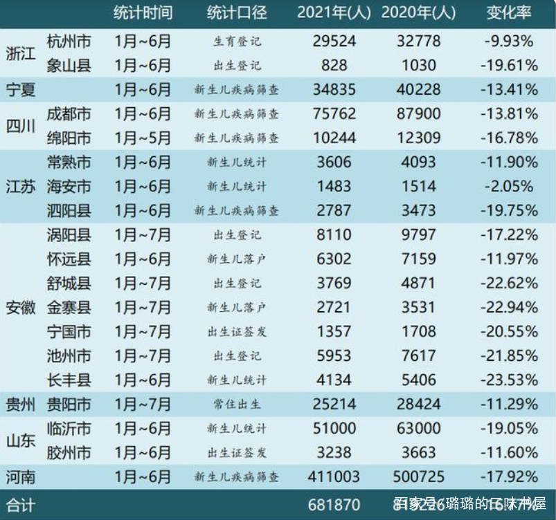 人口|2021年上半年新生儿出生率数据出炉，这些现象值得我们所有人关注