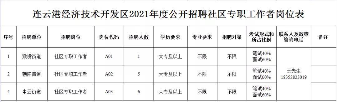 连云港开发区gdp_连云港经济技术开发区:聚焦民生实事助力乡村振兴