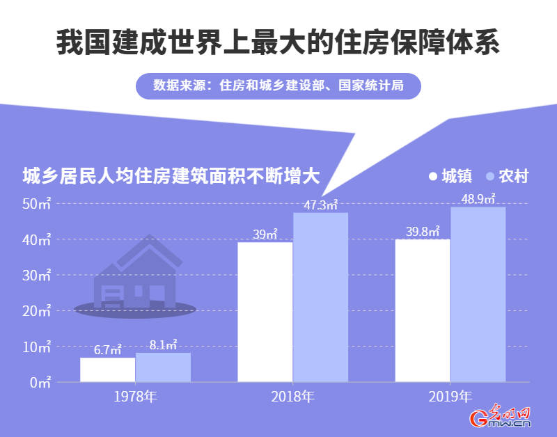 建筑业占gdp比重_广州文化产业稳步发展,占GDP比重提升