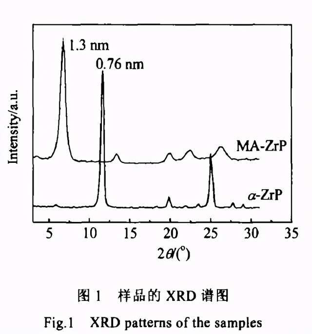 2,十六烷基三甲基溴化铵改性α-zrp2.
