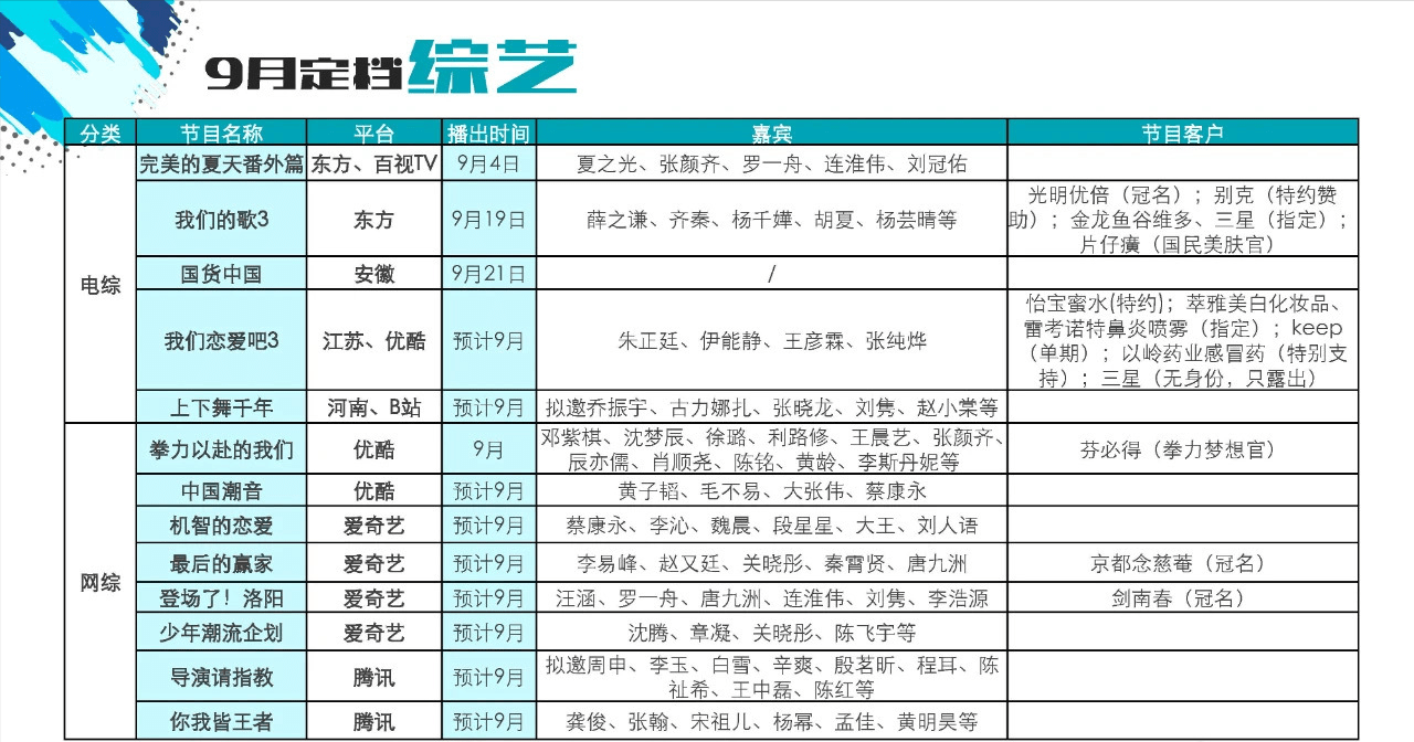 青春环游记3嘉宾阵容曝光杨洋惊喜加入贾玲杨迪回归