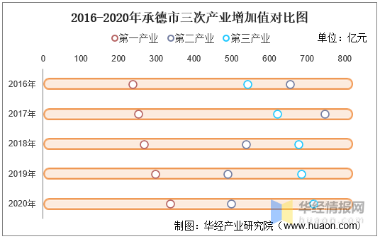 河北承德市人均gdp多少_风云巨变,看河北各市人均GDP潮起潮落,石家庄和沧州排名下滑