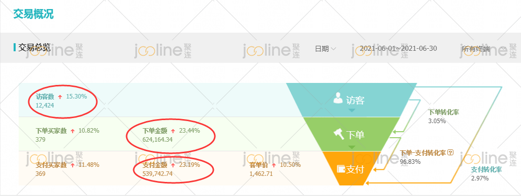 品牌|聚连联合本土家具品牌，诠释国民品牌新品营销新场景