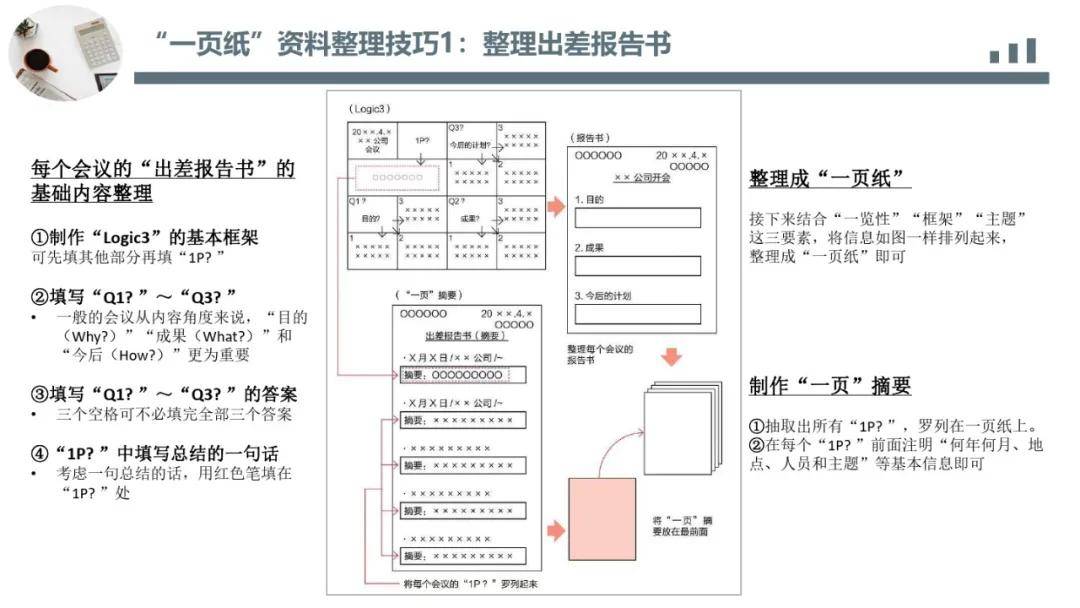 丰田|丰田思维培训教材|一页纸极简思考法