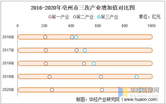 1999年亳州市gdp_安徽省一个说话带河南口音的城市,在外遇到河南兄弟都称半个老乡