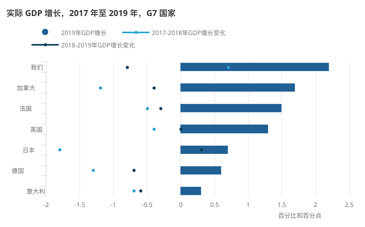 GDP平减指数反映价格变动吗_GDP平减指数与CPI的作用和关系(3)