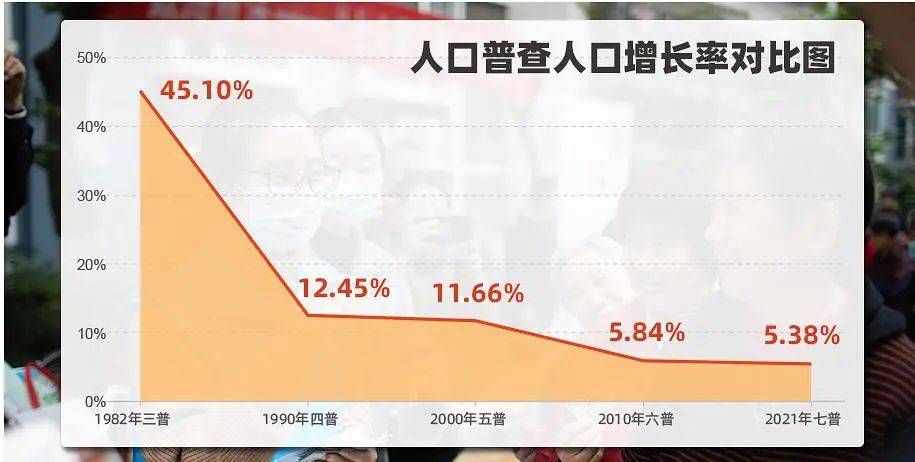 西北人口流出_任泽平 高房价抑制阶层流动和年轻人奋斗梦想, 寒门难出贵子