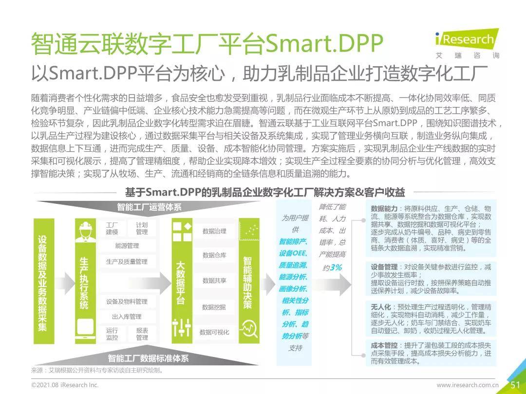 中国|智通云联入选《2021“新基建”背景下中国工业互联网与工业智能研究报告》
