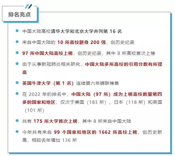 国内高校排行_2022泰晤士世界大学排名发布,前200强国内高校数量创新高!
