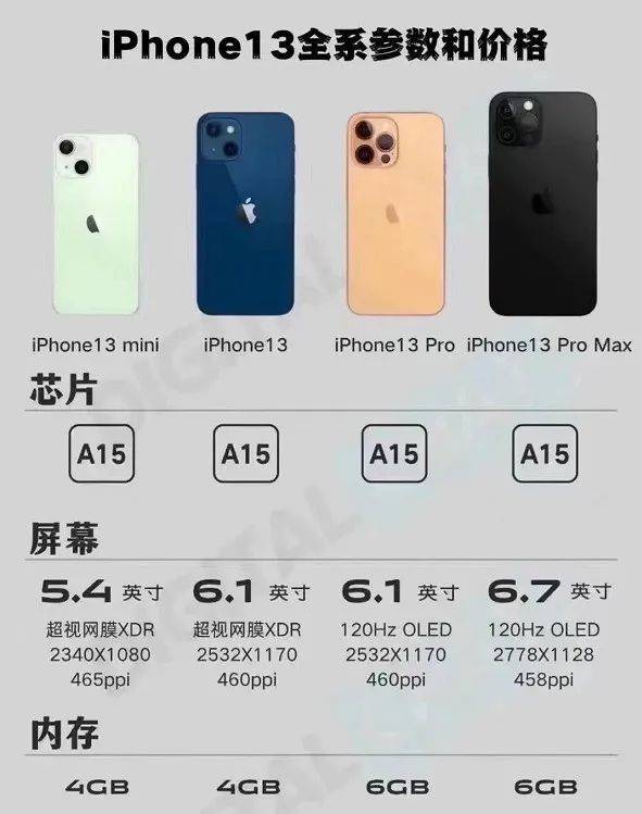 手机|业界良心？iPhone 13今年不会涨价 背后原因被揭晓
