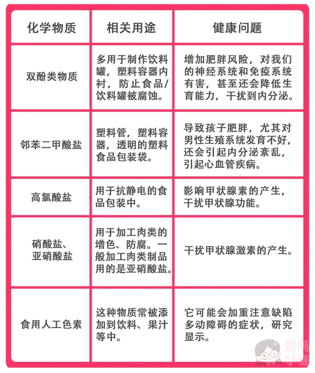 家长|这3种零食已被列入“黑名单”，别再给孩子吃了（家长都看看）