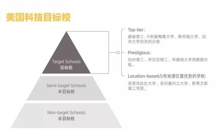 榜单|来了！2022泰晤士世界大学排名出炉！清北超NYU，UCB排名下跌…