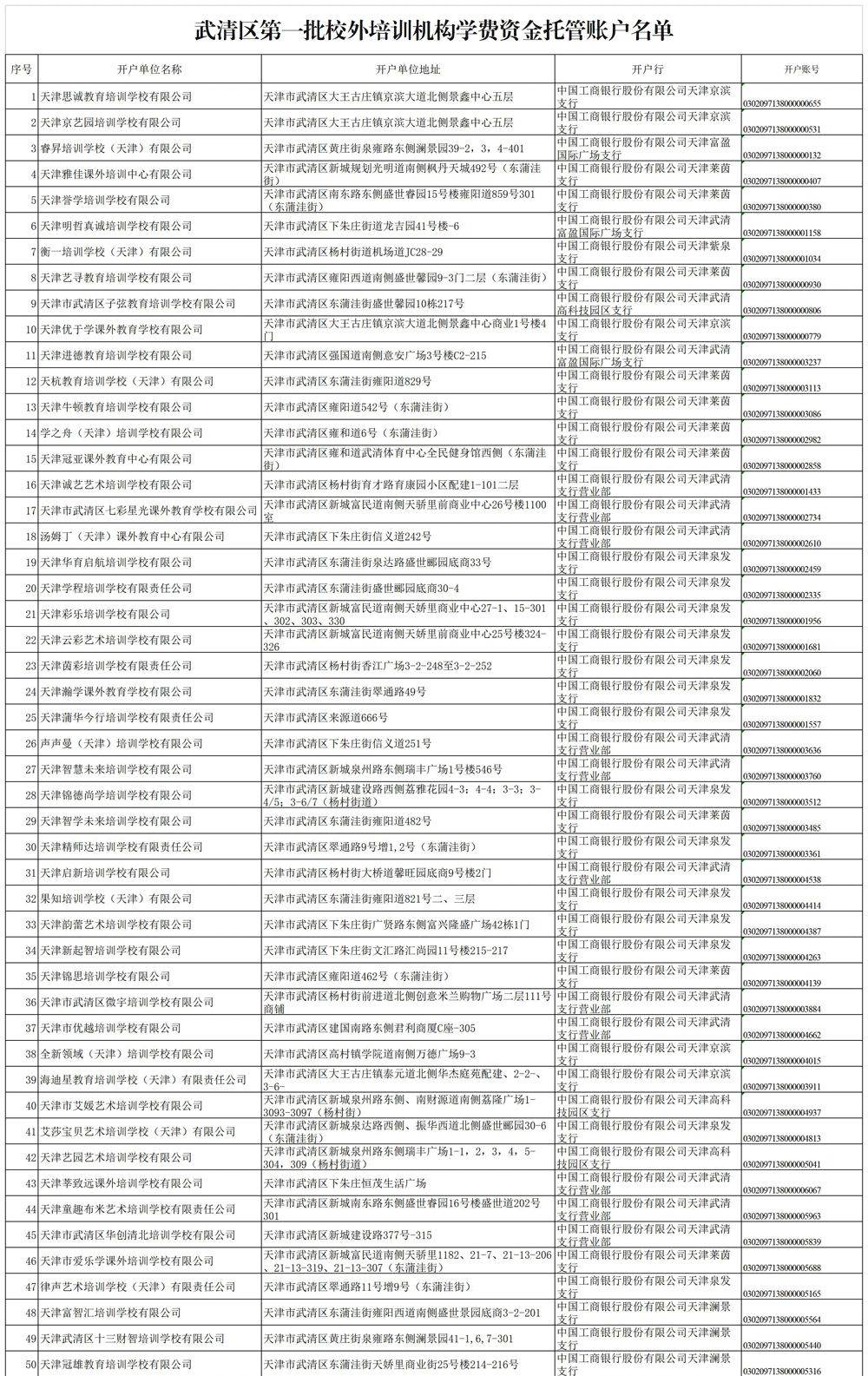 东丽区|关于校外培训机构，天津已有7个区公示名单！