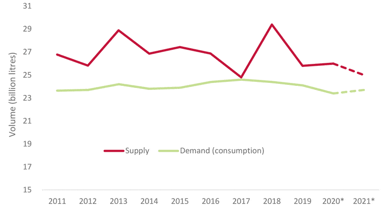 全球|全球葡萄酒贸易进入到了严重动荡时期