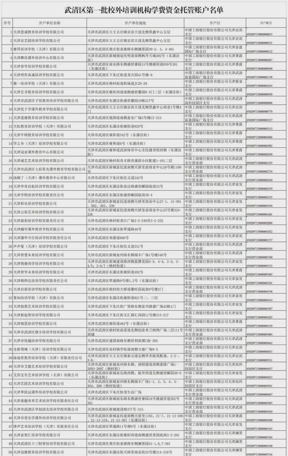 机构|关于校外培训机构，天津已有7个区公示名单！