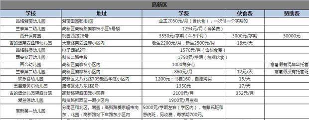 咨询|普惠幼儿园更便宜？家长满心期待咨询后却叹气道：还不如不上