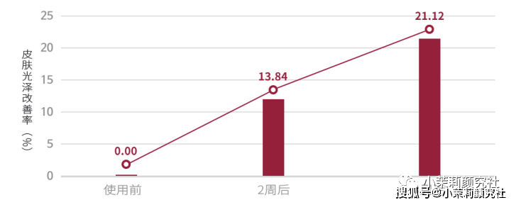 治疗|抗衰+补水,你的水光真的打对了吗?